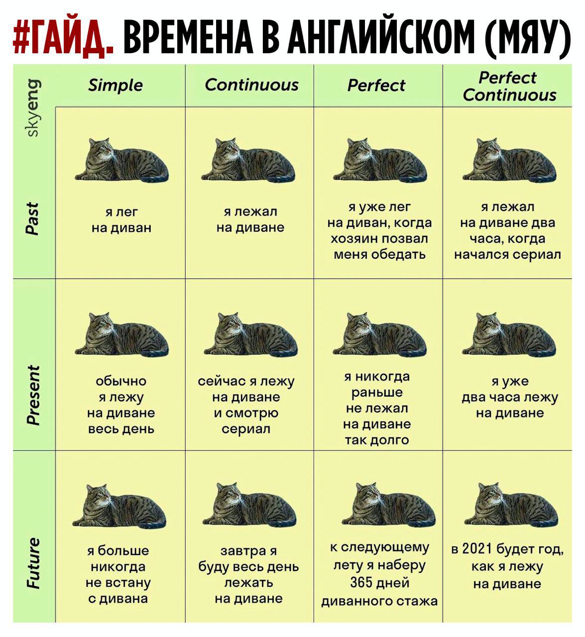 Смешная таблица времен английского языка