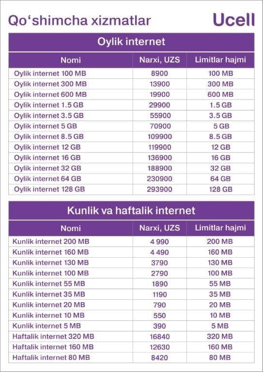 Как узнать номер юсел
