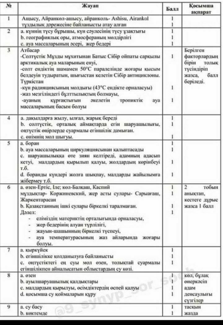 ГДЗ(дүж): Готовые домашние задания и ответы - цветы-шары-ульяновск.рф