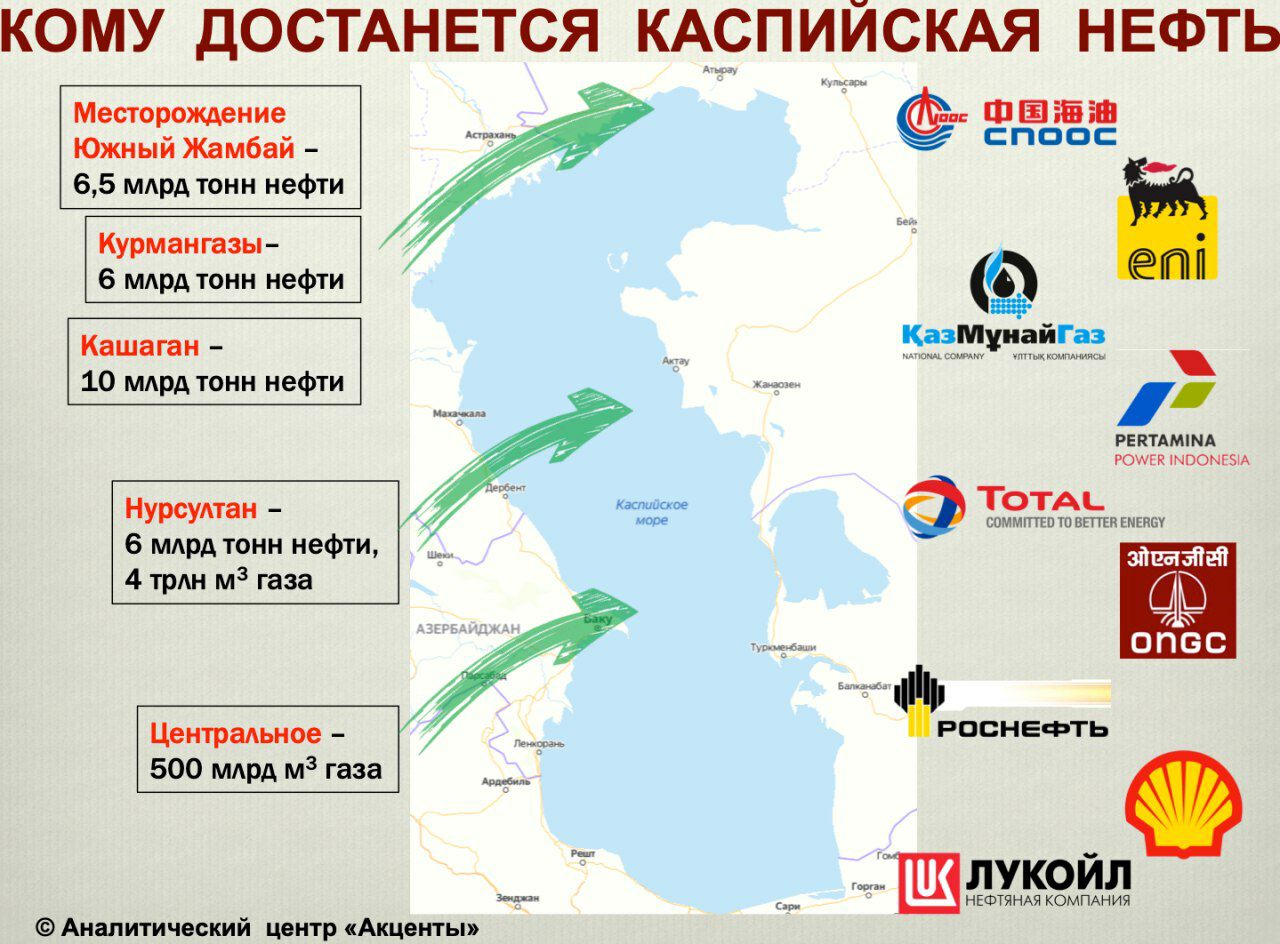 добыча нефти в каспийском море