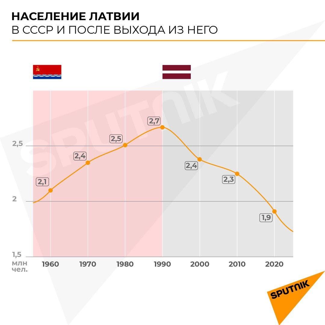 население прибалтики