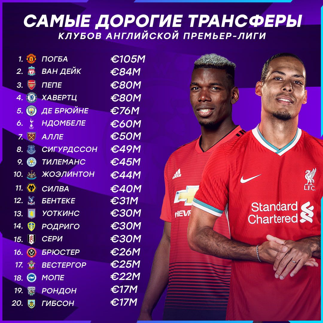 Публикация #4668 - АПЛ Английская Премьер-Лига (@APL_000)