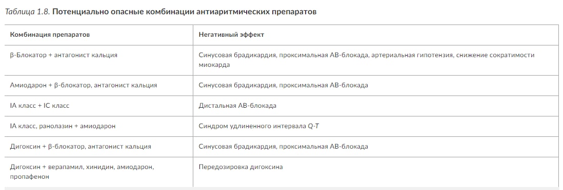 Артериальная гипотензия карта вызова скорой помощи медицинской