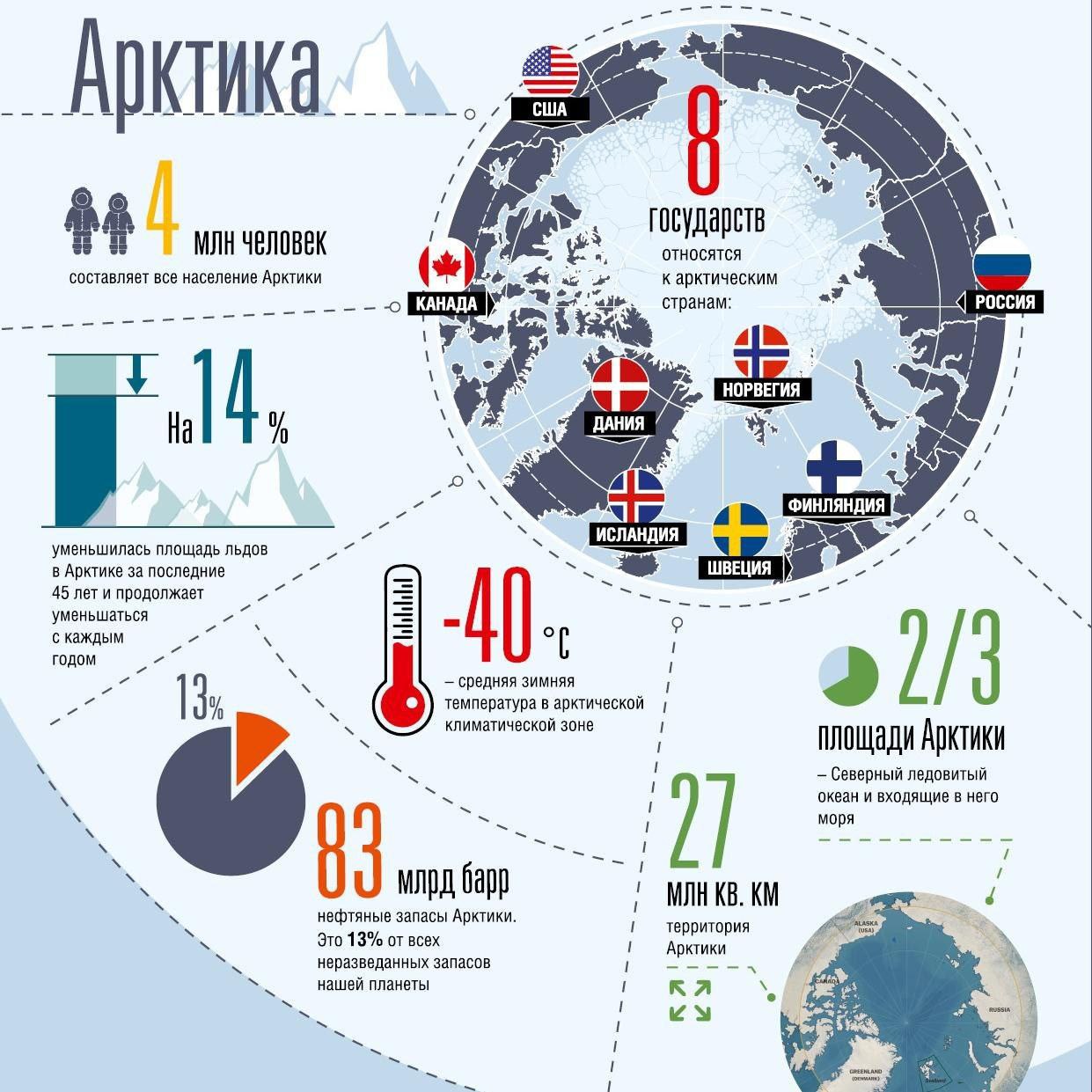 Российская арктика карта