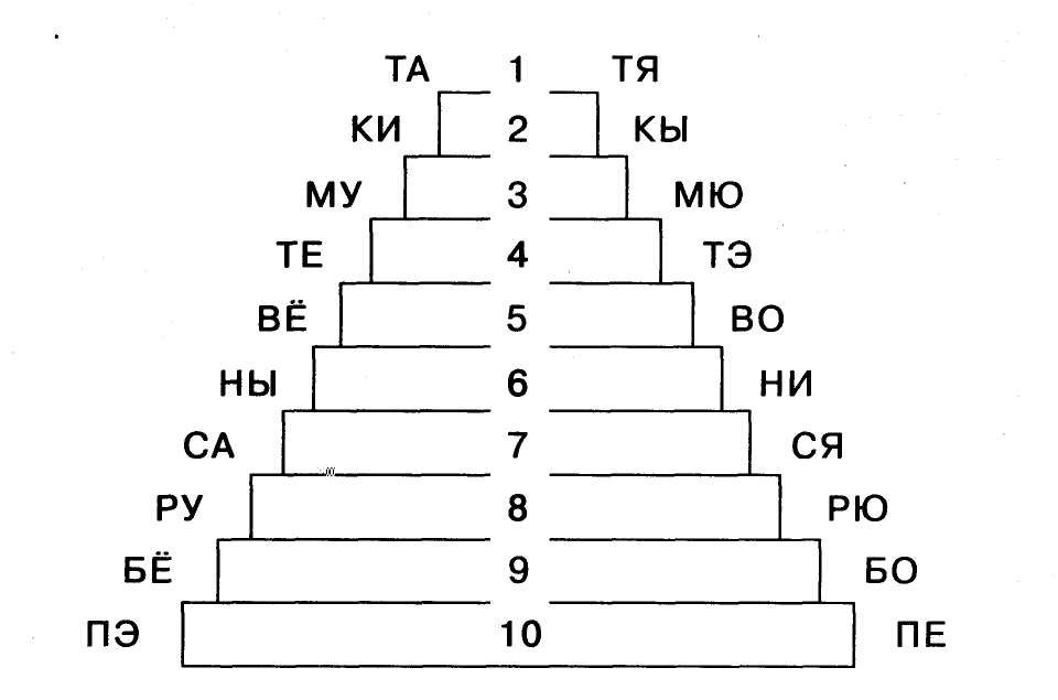 Слоговая схема пирамидка